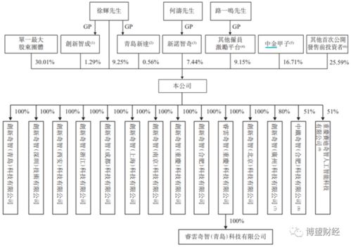 创新奇智二进宫 三年亏损超11亿,上市能否缓解 造血难 问题