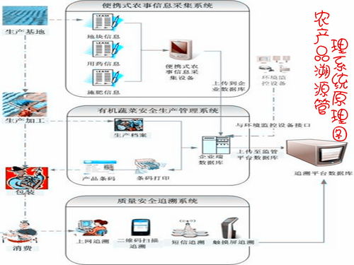 基于工控机的溯源系统保障春节农产品消费安全