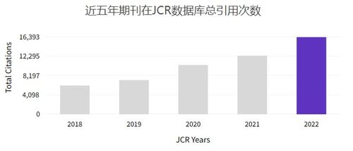 计算机sci期刊,中科院2区top,对国人相当友好,一周内出版 isa transactions领域 csdn博客