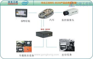 华北工控 bis 6630嵌入式电脑在车载信息系统领域的应用